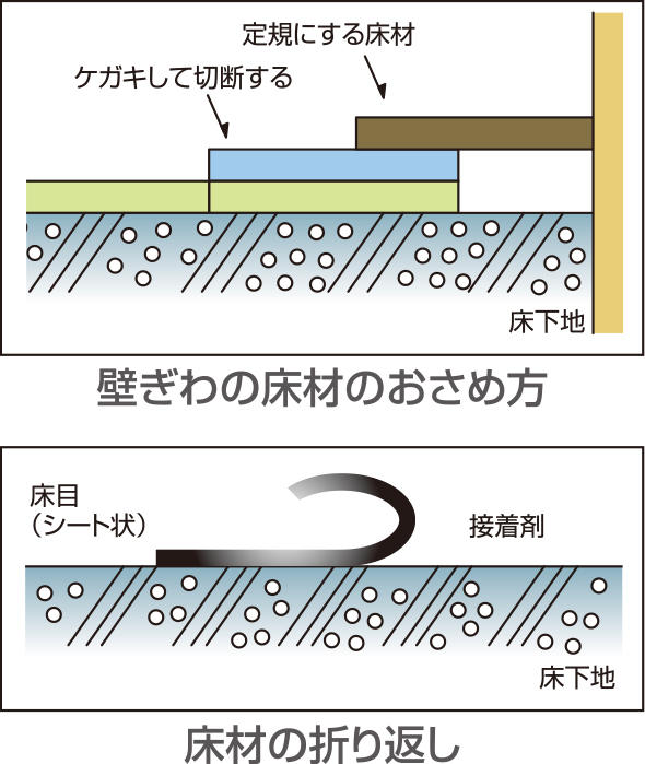 s_a_floor_plafloor_index_02.jpg