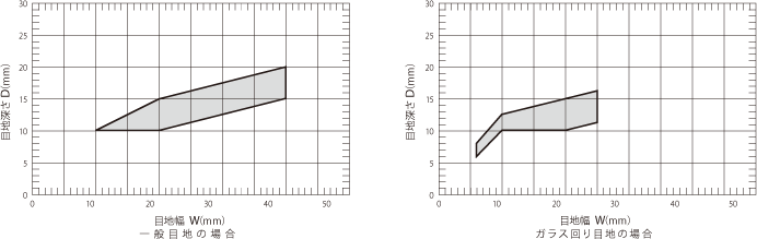 目地の設計｜建築用｜セメダイン株式会社