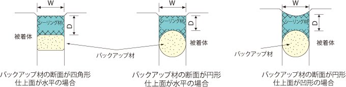 目地の設計｜建築用｜セメダイン株式会社