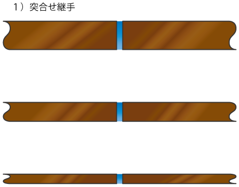 図：１）突合せ継手