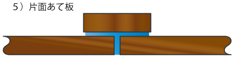 図：５）片面あて板