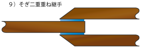 図：９）そぎ二重重ね継手
