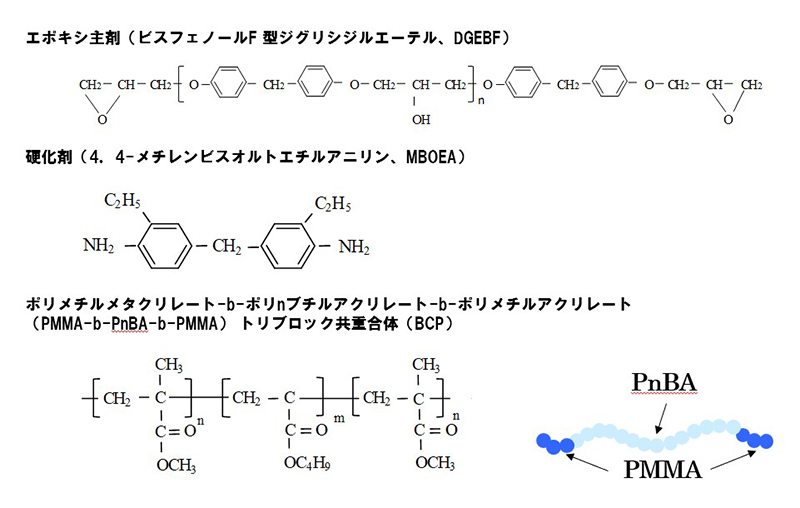 図１ 導電性接着剤の構成成分の化学構造
