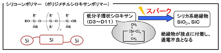 図7. 低分子シロキサンによる接点障害