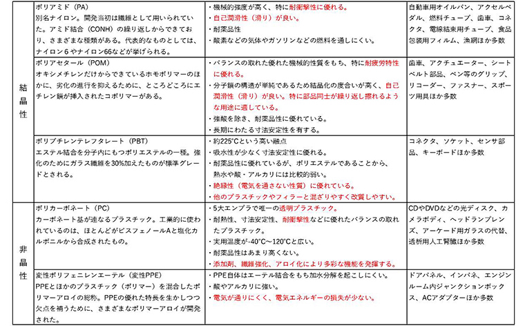 図1.5大エンプラの主な特徴と用例。