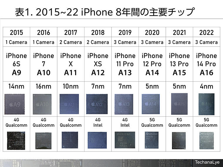 iPhone14 Pro分解レポート｜CEMEDINE Style｜セメダイン株式会社