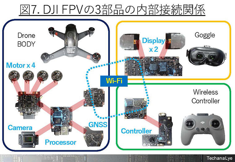 ソニーとDJIのドローンを分解。その特徴とは。|CEMEDINE Style|セメダイン株式会社