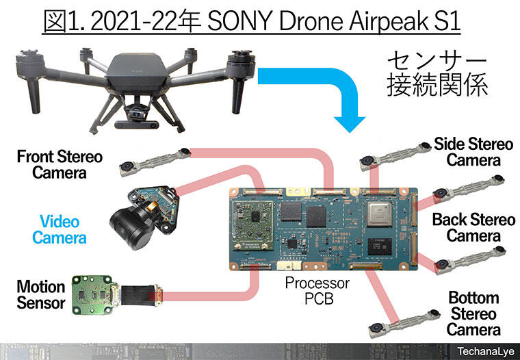 ドローンの構造図: ドローン 部品構成 – ITWL