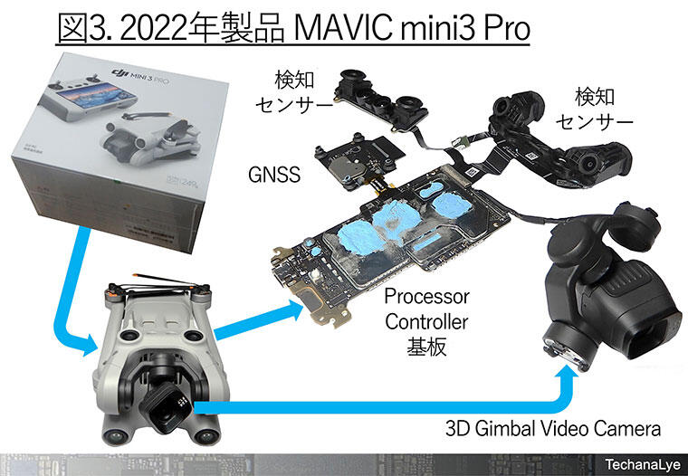 ソニーとDJIのドローンを分解。その特徴とは。|CEMEDINE Style|セメダイン株式会社