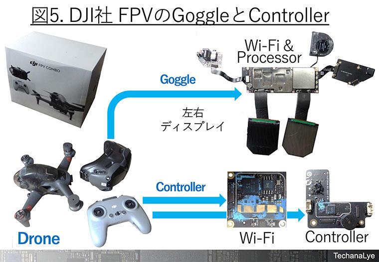ソニーとDJIのドローンを分解。その特徴とは。|CEMEDINE Style|セメダイン株式会社