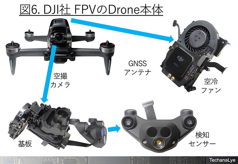 ソニーとDJIのドローンを分解。その特徴とは。|CEMEDINE Style|セメダイン株式会社