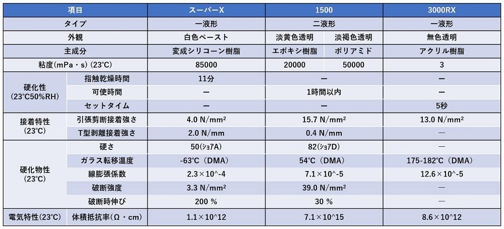 接着剤 強度 一覧表 | 接着剤 強度試験 – Amazon.co.jp 売れ筋ランキング: 接着剤 の中で最も人気のある商品です – NOMSQB