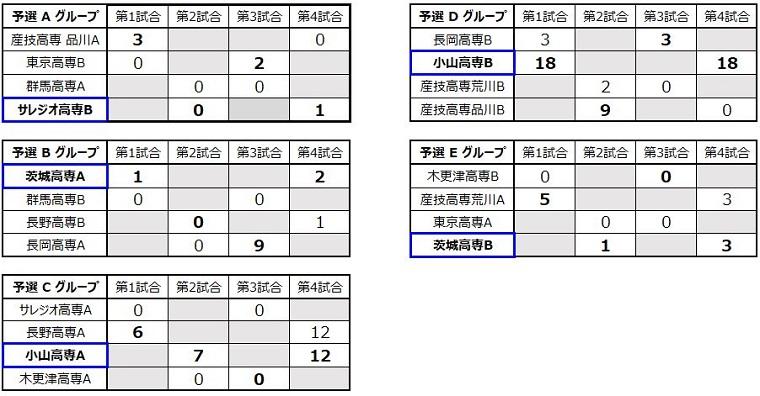 img_kousenrobocon2019_kanto_006.jpg