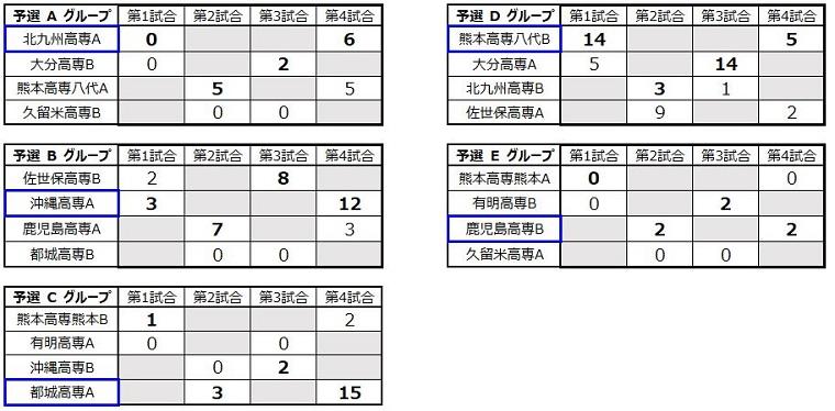 img_kousenrobocon2019_kinki_008.jpg