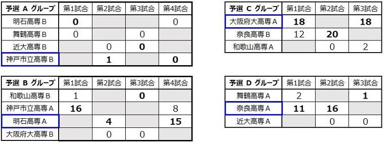 img_kousenrobocon2019_kinki_007.jpg