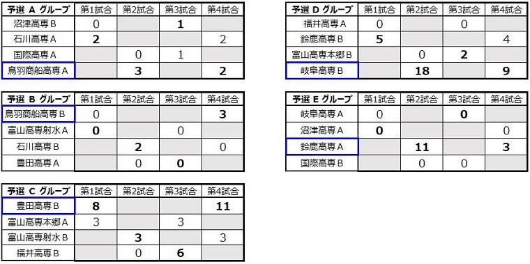 img_kousenrobocon2019_tohoku_tokai_010.jpg