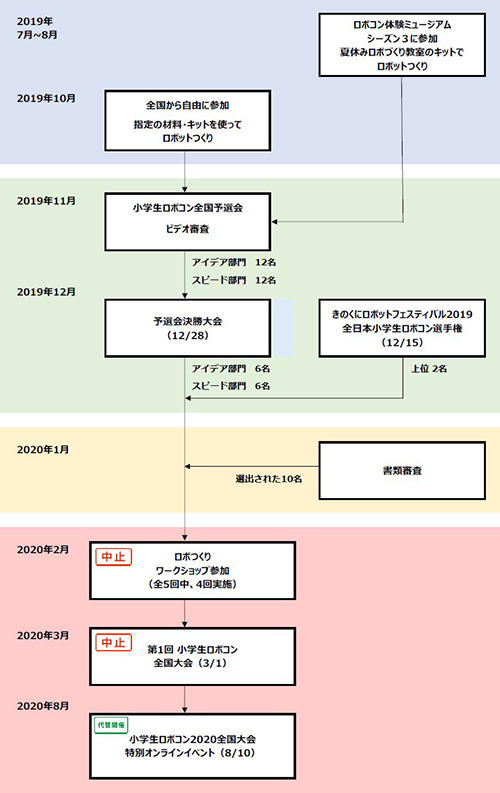 img_robocon_syogaku2020_online-event_001-1.jpg