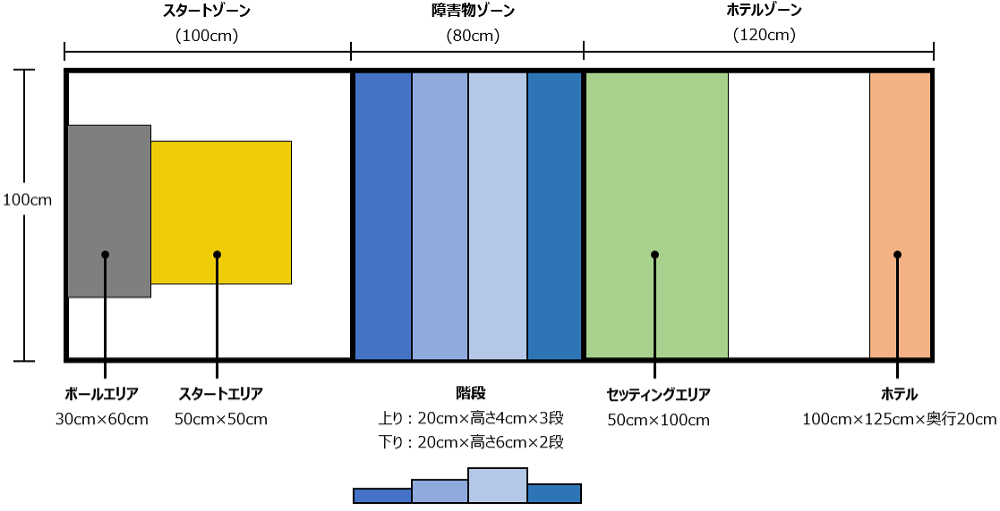 robocon_syogaku2021_zennkoku1_023.PNG