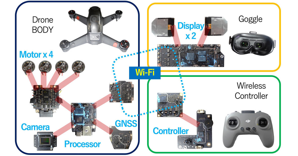 ソニーとDJIのドローンを分解。その特徴とは。 | CEMEDINE Style