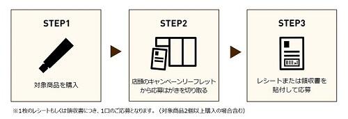 応募方法-応募はがき