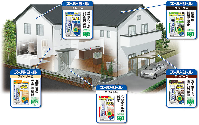 家の中の様々な場所で使えるスーパーシール