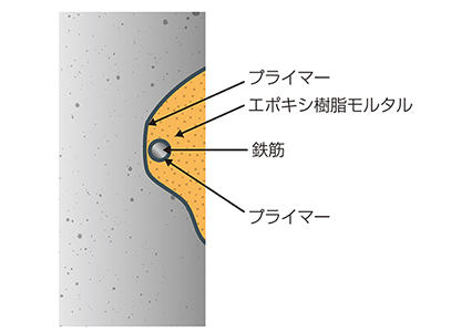 コンクリート打放し仕上げ 外壁の改修｜欠損部充てん工法