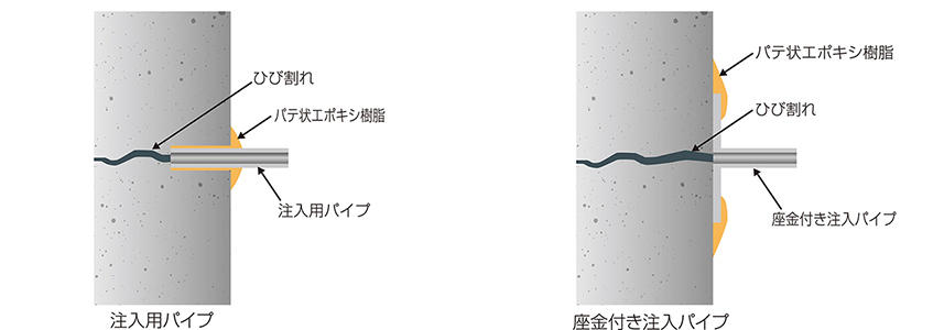 コンクリート打放し仕上げ外壁の改修 ひび割れ部手動式注入工法 外壁改修 土木用 セメダイン株式会社