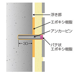 タイル 浮き 注入 Aickmandata Com