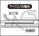 使い方の画像