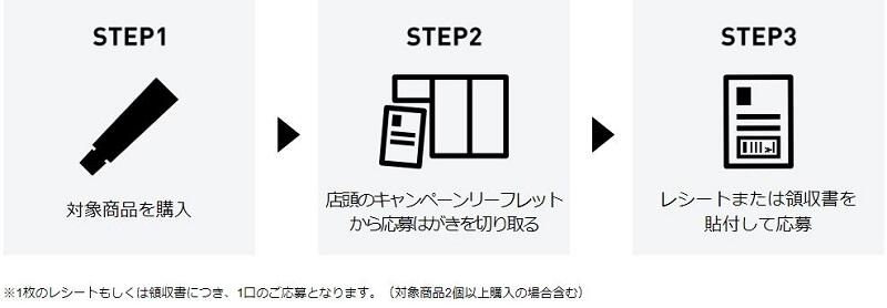 応募方法 はがき