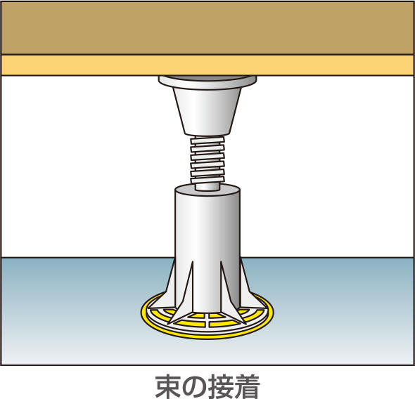 床の接着