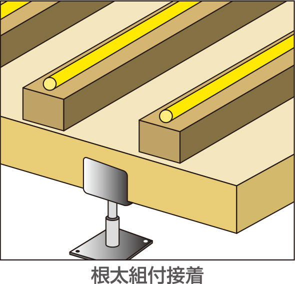 根太組付接着