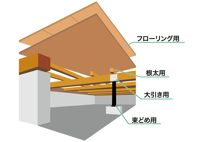 床下地接着工事｜床｜建築用｜セメダイン株式会社