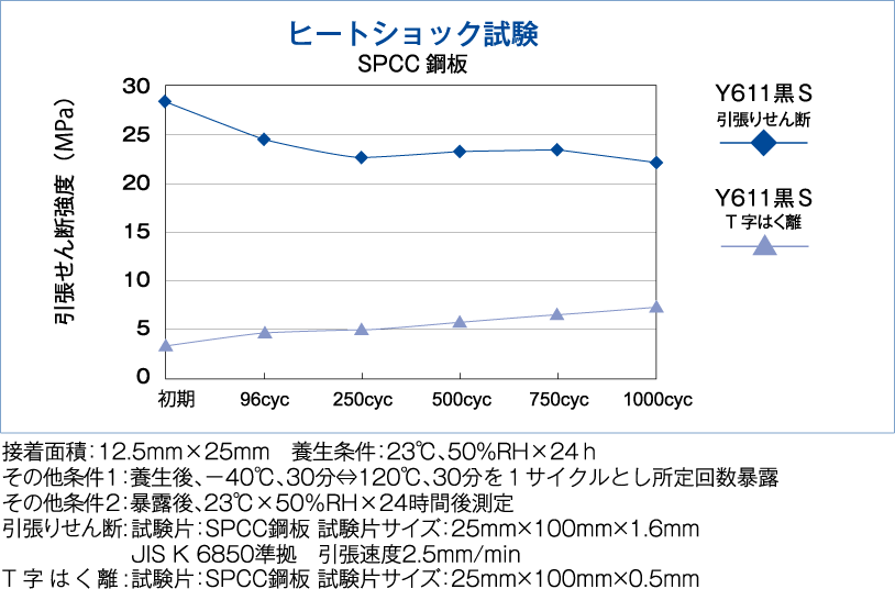 メタルロックシリーズ｜第二世代アクリル系｜工業用｜セメダイン株式会社