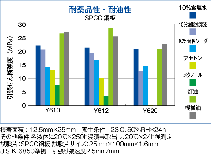 1063円 【名入れ無料】 セメダイン メタルロック Ｙ６１０ ６００ｇセット ＡＹ−０４８ AY048-3092