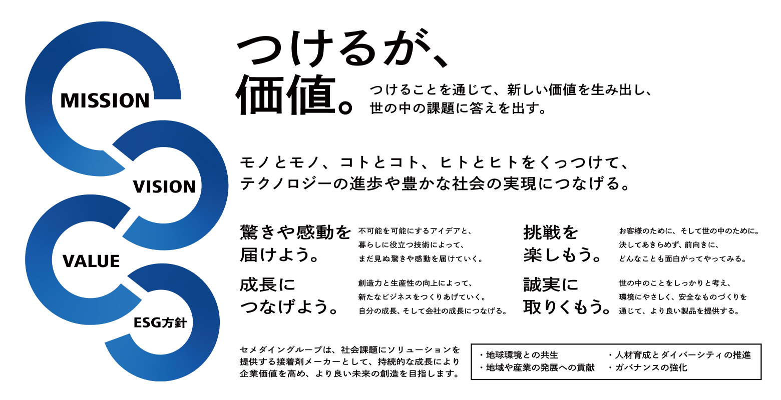 Mission:つけるが、価値。