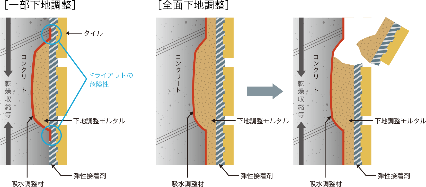 注目の福袋！ セメダイン タイルアジャスト グレー MP2kg 外装タイル張り用有機系下地調整塗材 RE-532 RE532 2114318 ×9  送料別途見積り 法人 事業所限定 外直送