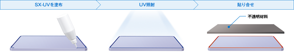 SX-UVを塗布,UV照射,貼り合わせ