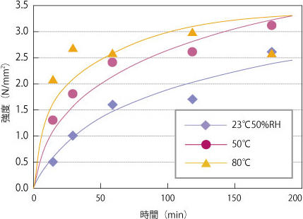 d_t_elastic_sxeca_sxeca48_graph02.jpg